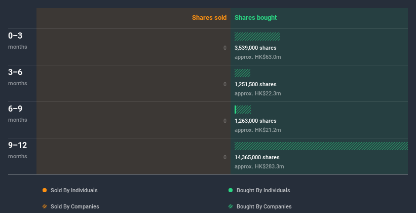 insider-trading-volume