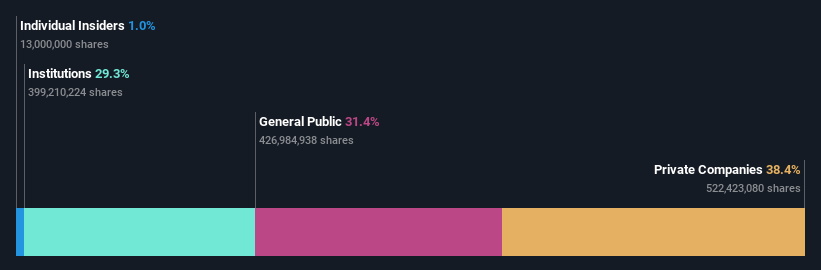 ownership-breakdown