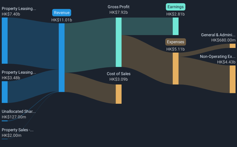 revenue-and-expenses-breakdown