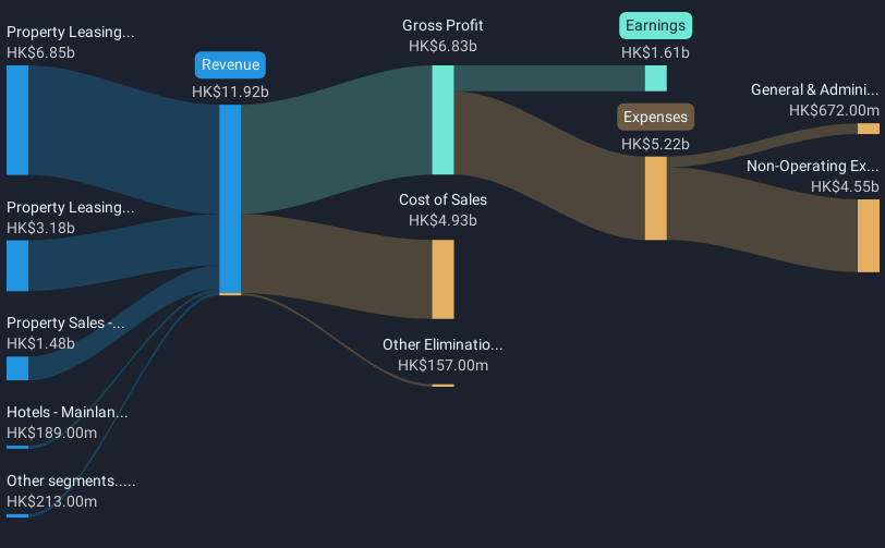 revenue-and-expenses-breakdown