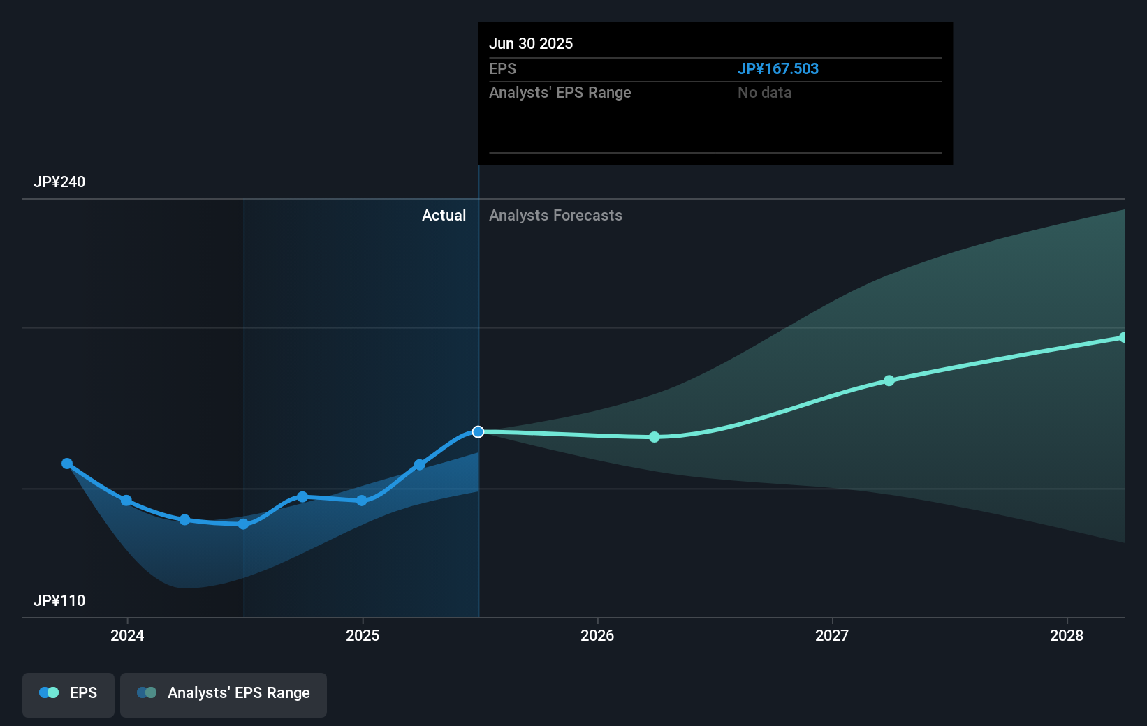 earnings-per-share-growth