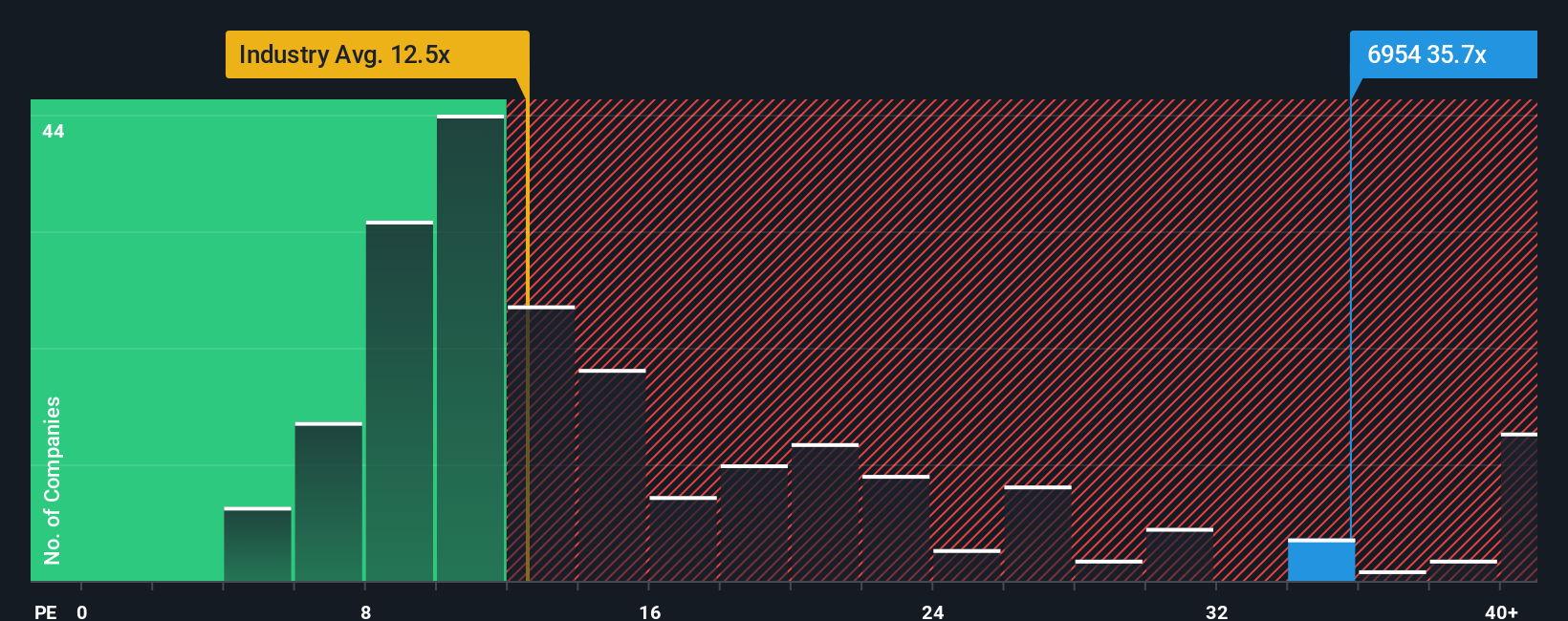 pe-multiple-vs-industry