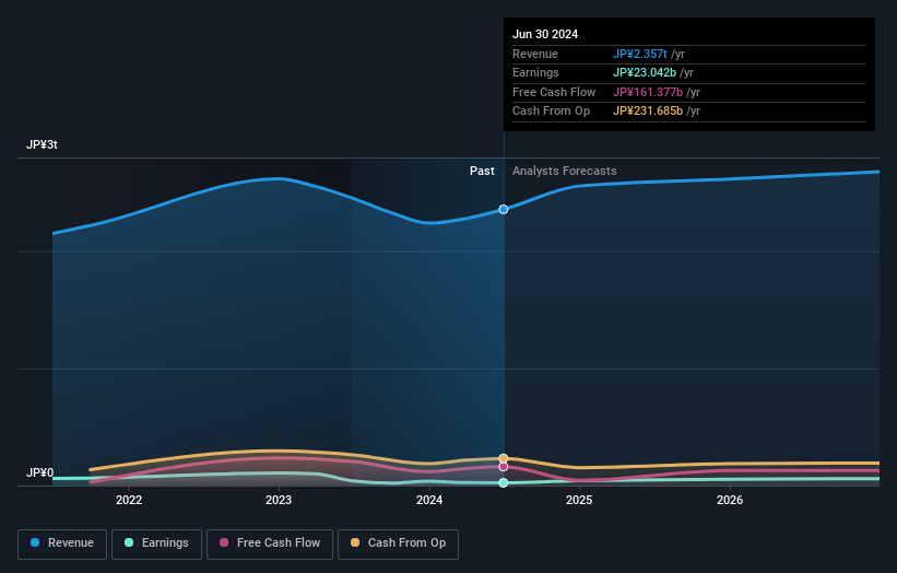 earnings-and-revenue-growth