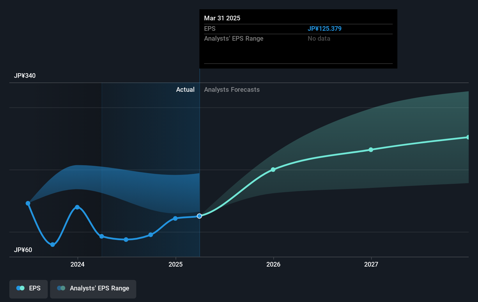 earnings-per-share-growth