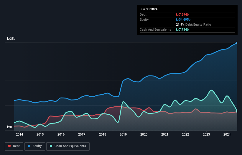 debt-equity-history-analysis