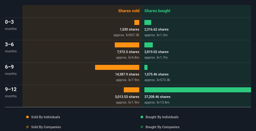 insider-trading-volume