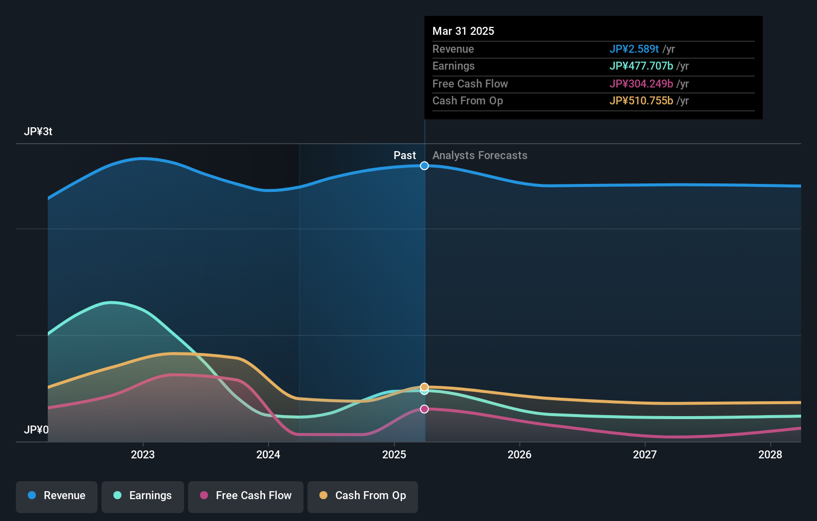 earnings-and-revenue-growth