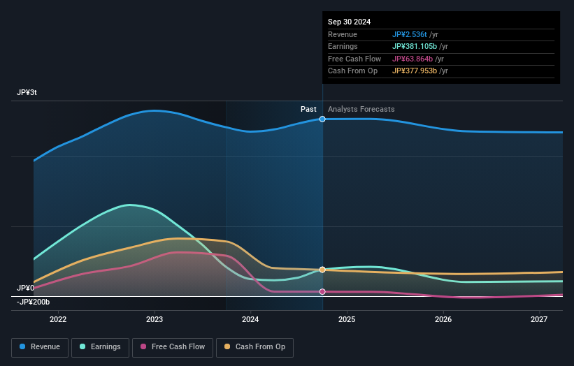 earnings-and-revenue-growth