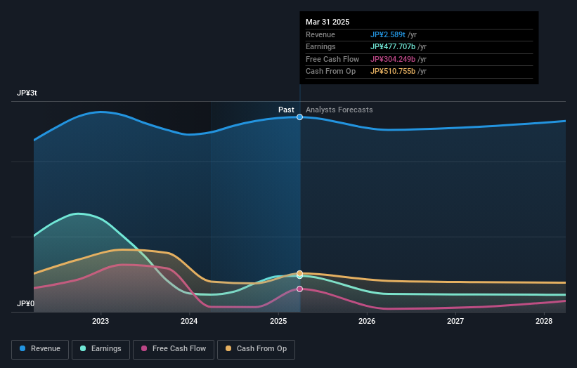 earnings-and-revenue-growth