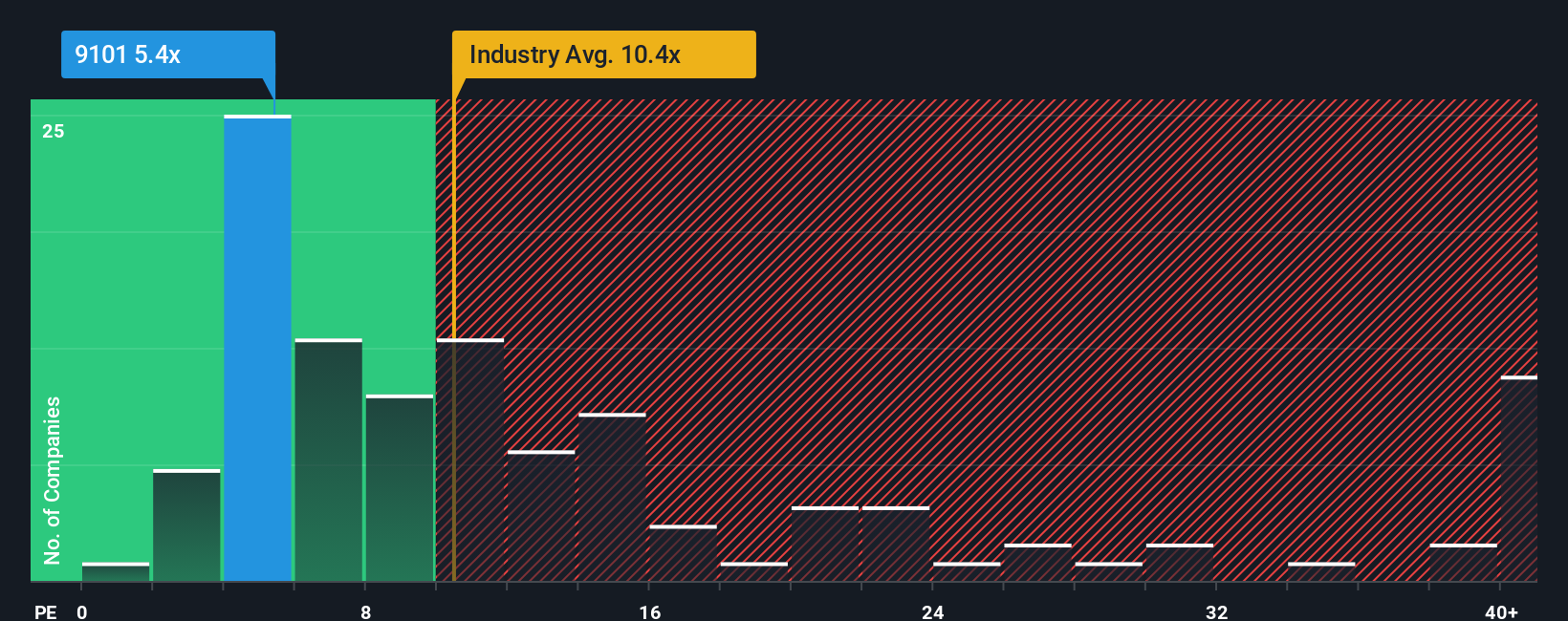 pe-multiple-vs-industry