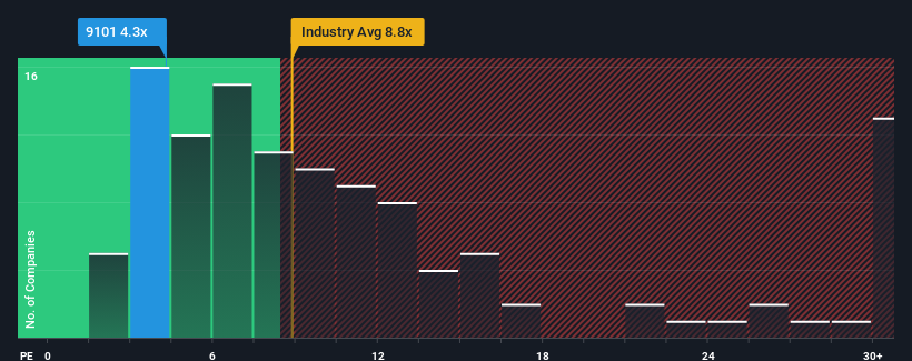 pe-multiple-vs-industry
