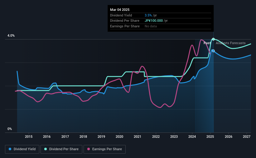 historic-dividend