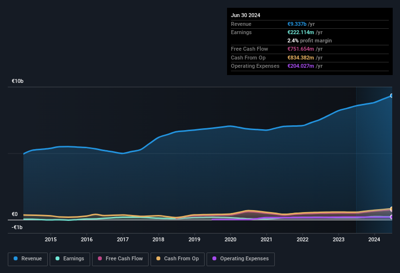 earnings-and-revenue-history