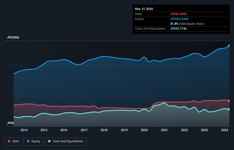 debt-equity-history-analysis