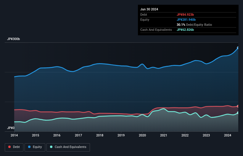 debt-equity-history-analysis