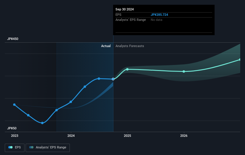 earnings-per-share-growth