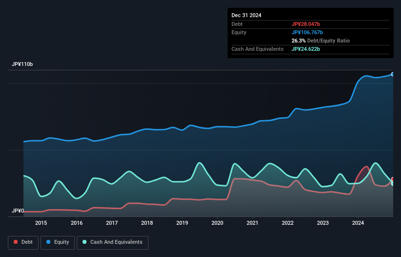 debt-equity-history-analysis