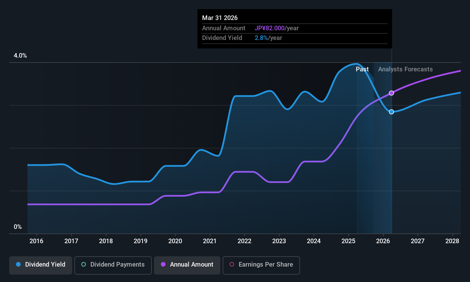 historic-dividend