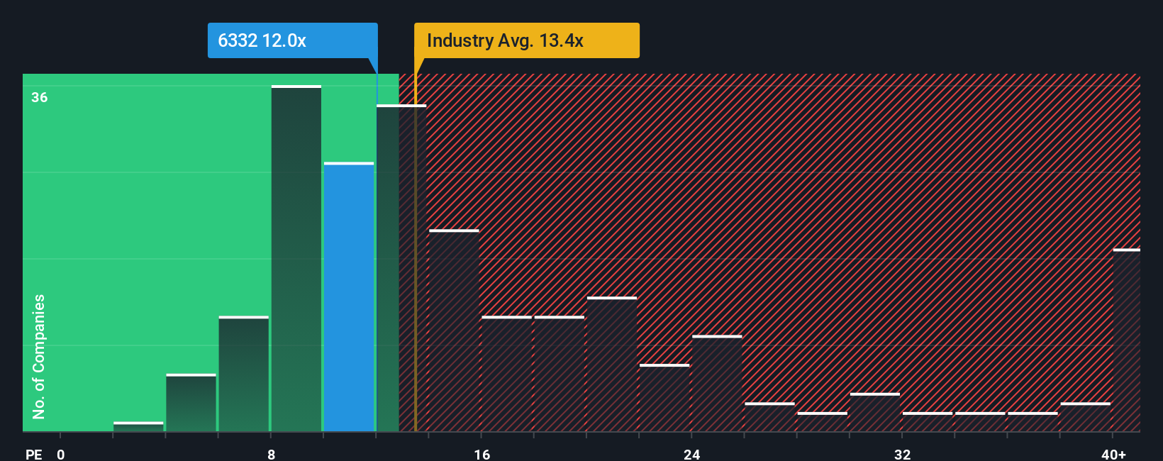 pe-multiple-vs-industry