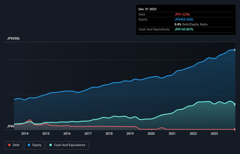 debt-equity-history-analysis