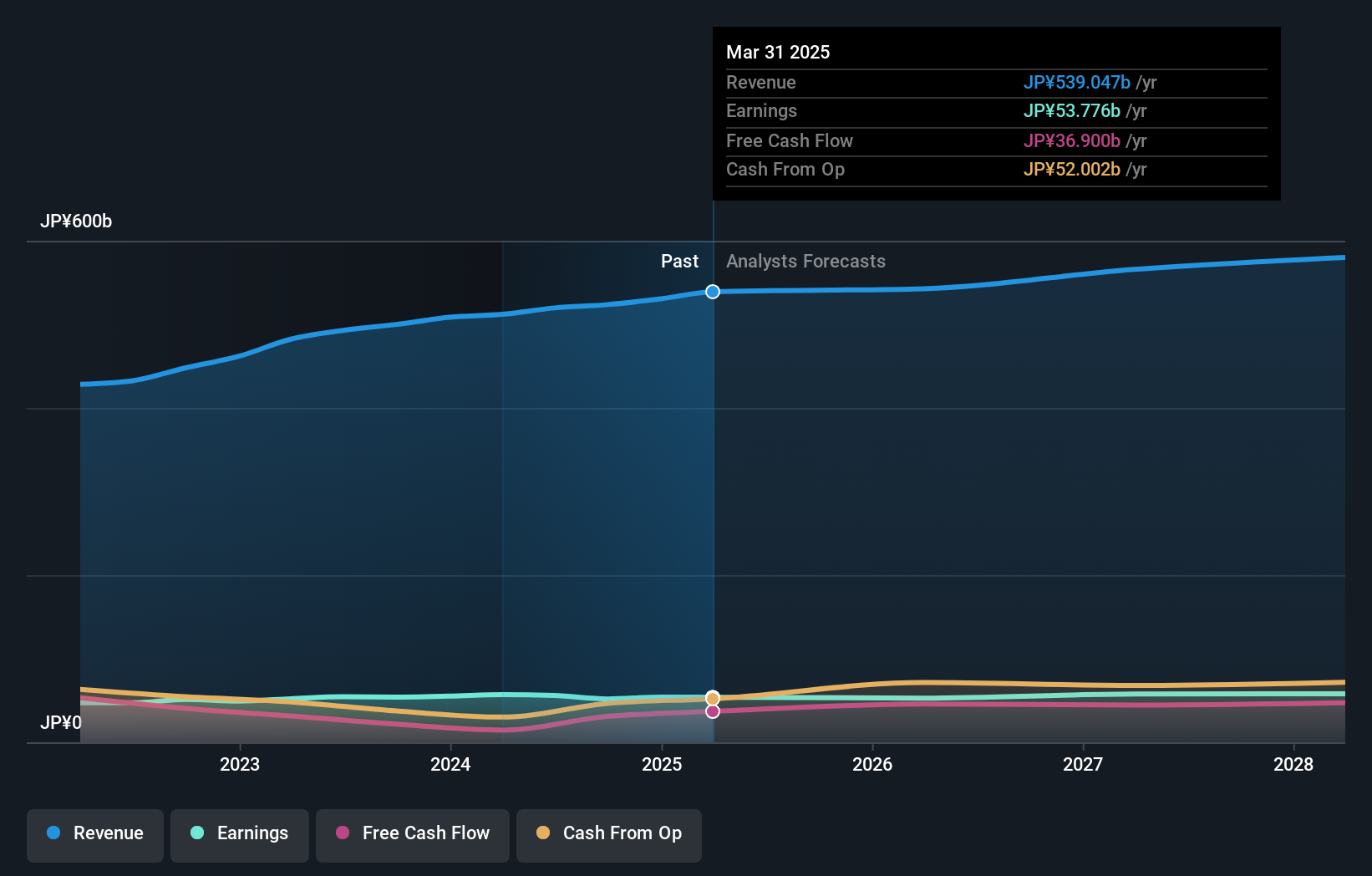 earnings-and-revenue-growth