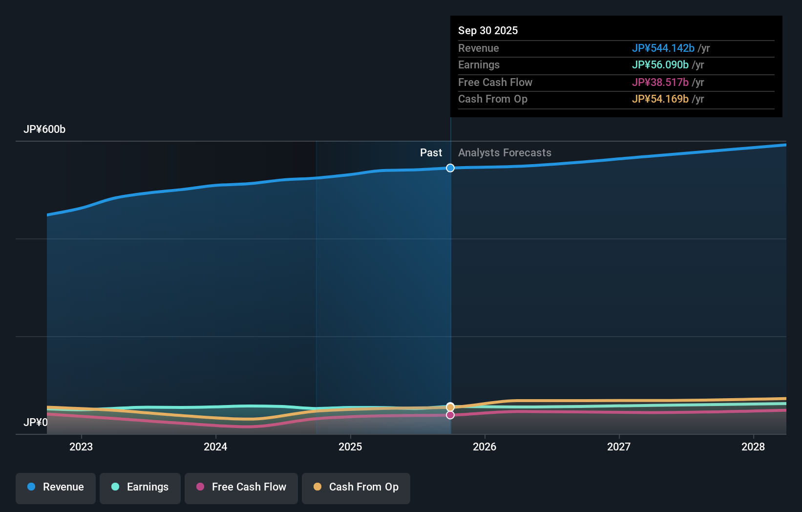 earnings-and-revenue-growth