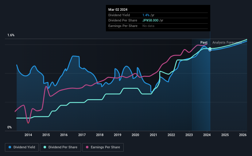 historic-dividend