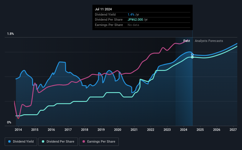 historic-dividend