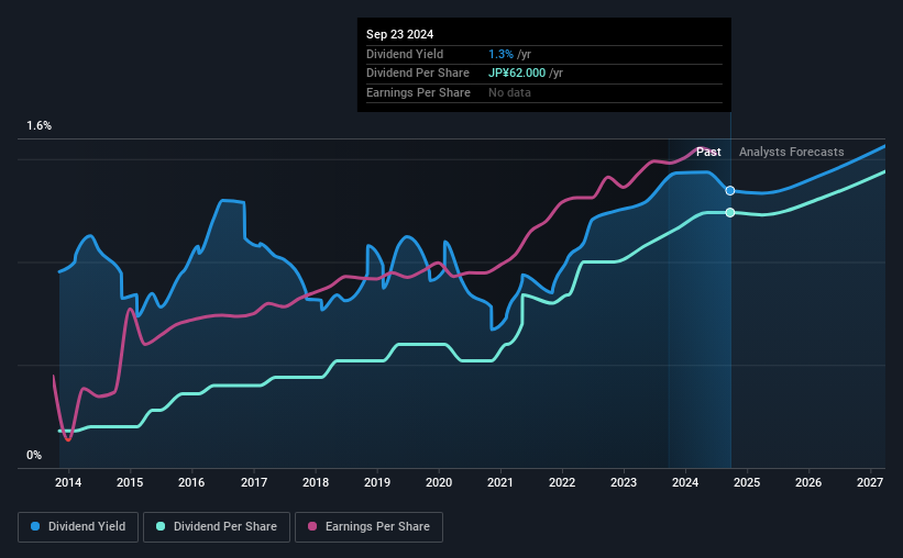 historic-dividend