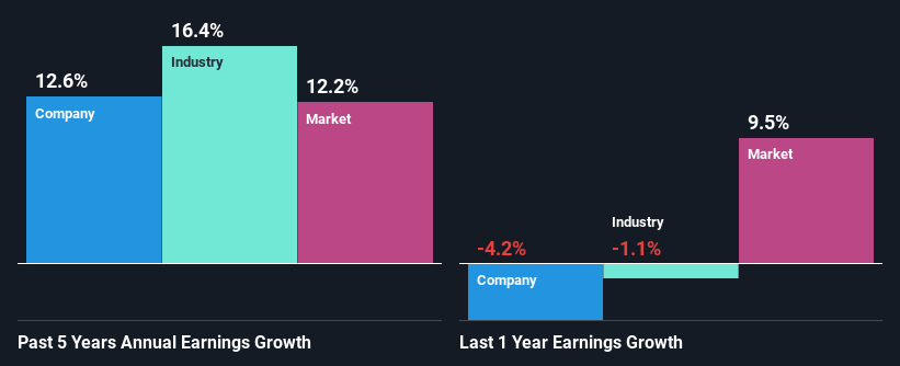 past-earnings-growth