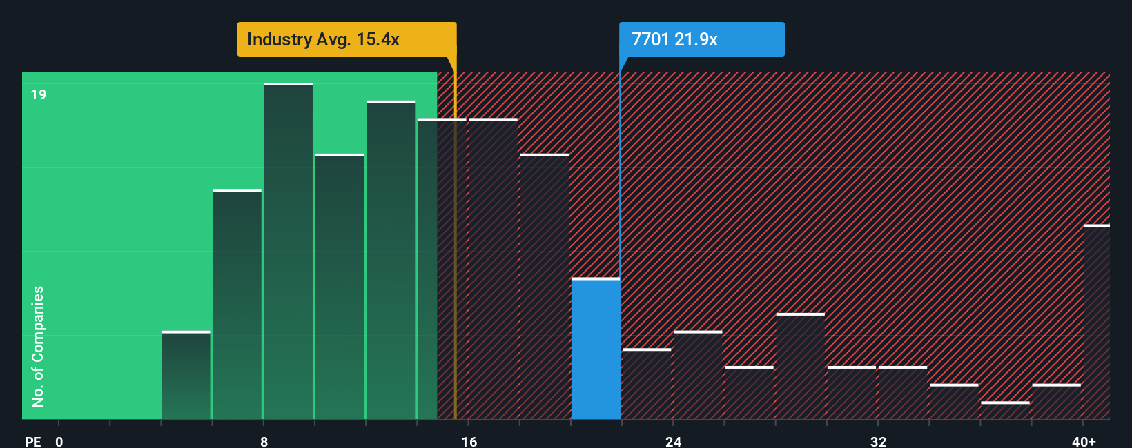 pe-multiple-vs-industry