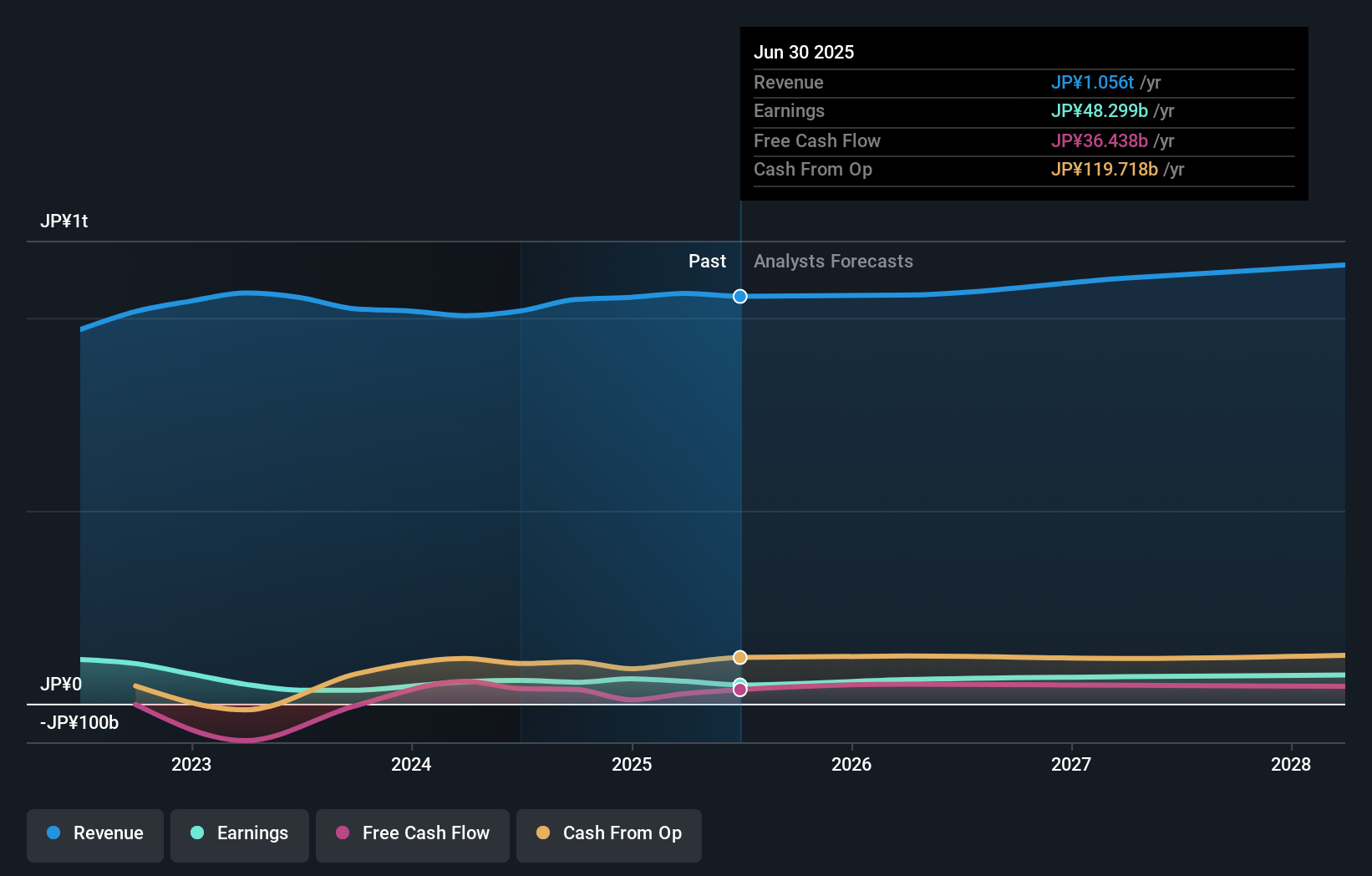 earnings-and-revenue-growth