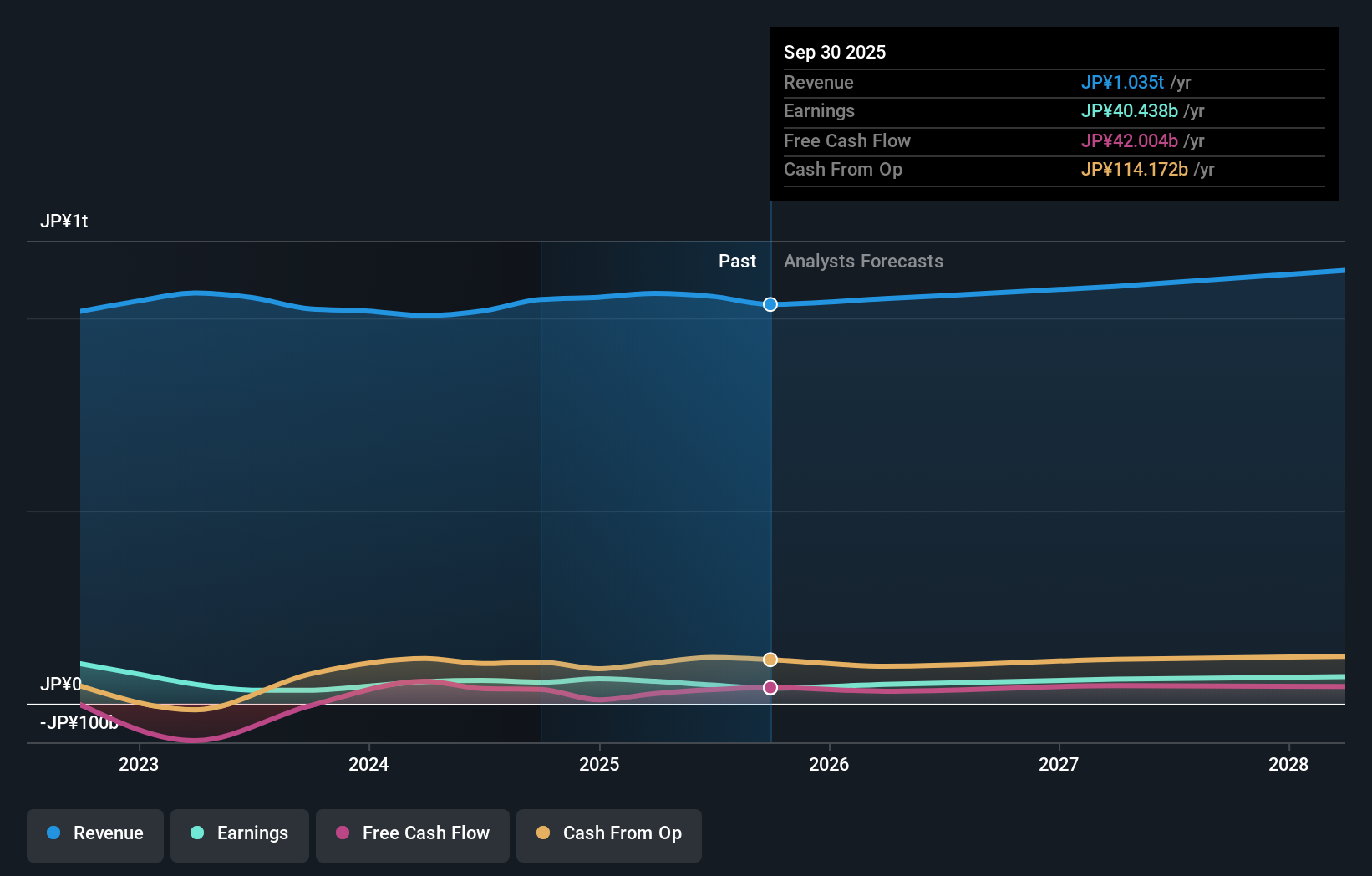 earnings-and-revenue-growth