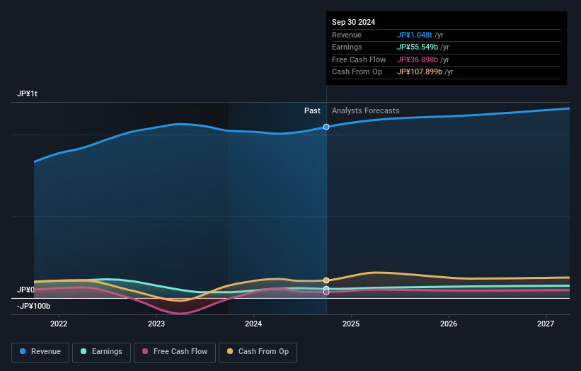 earnings-and-revenue-growth