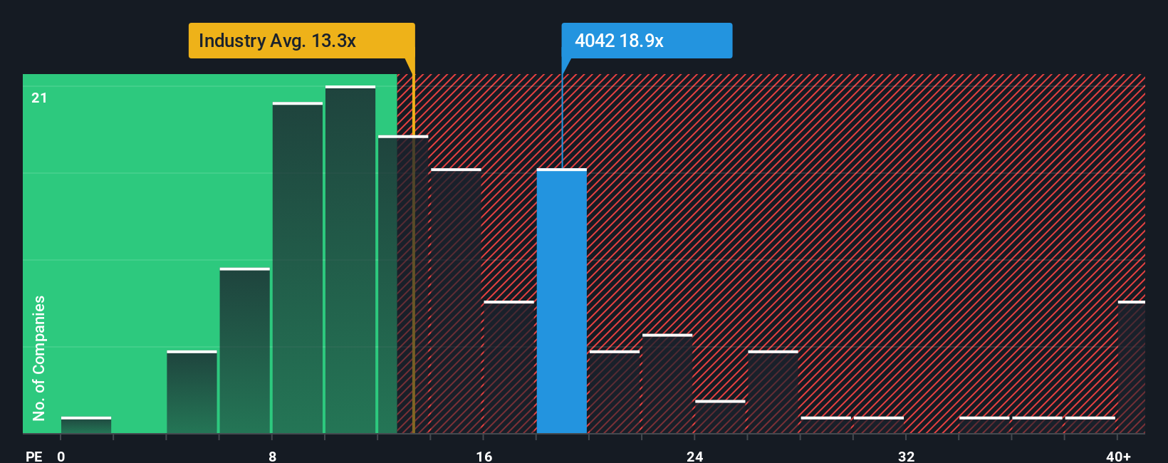 pe-multiple-vs-industry