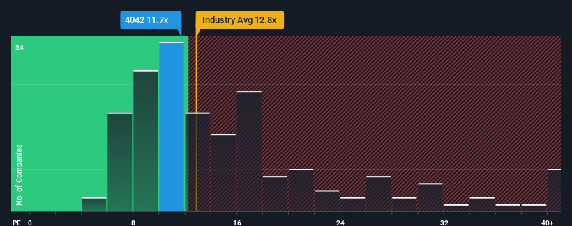 pe-multiple-vs-industry