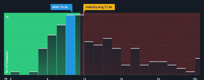 pe-multiple-vs-industry