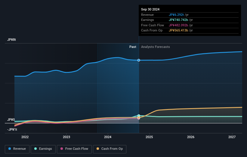 earnings-and-revenue-growth