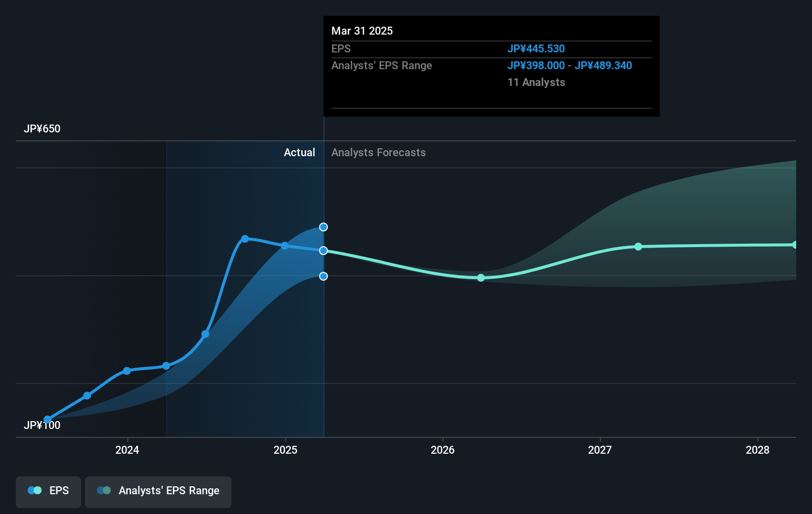 earnings-per-share-growth