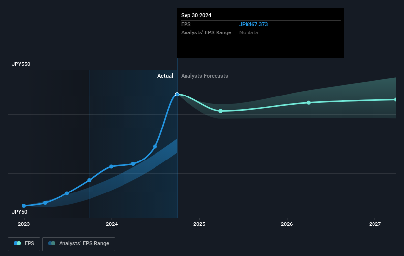 earnings-per-share-growth