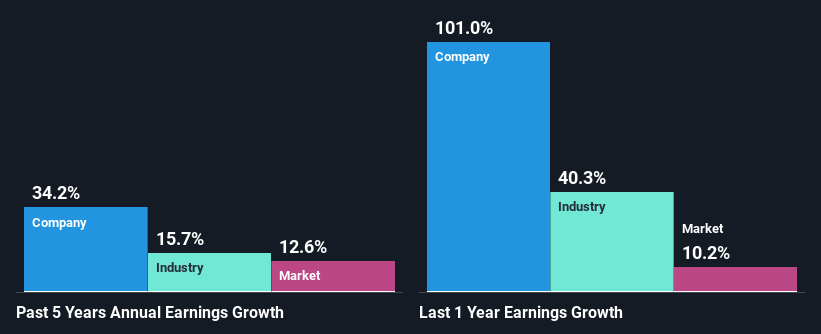 past-earnings-growth