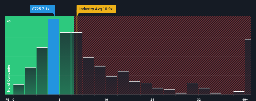 pe-multiple-vs-industry