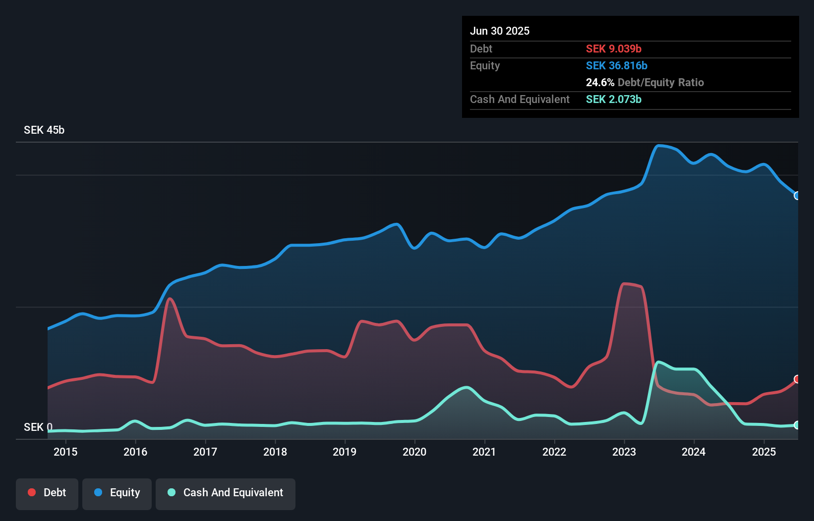 debt-equity-history-analysis