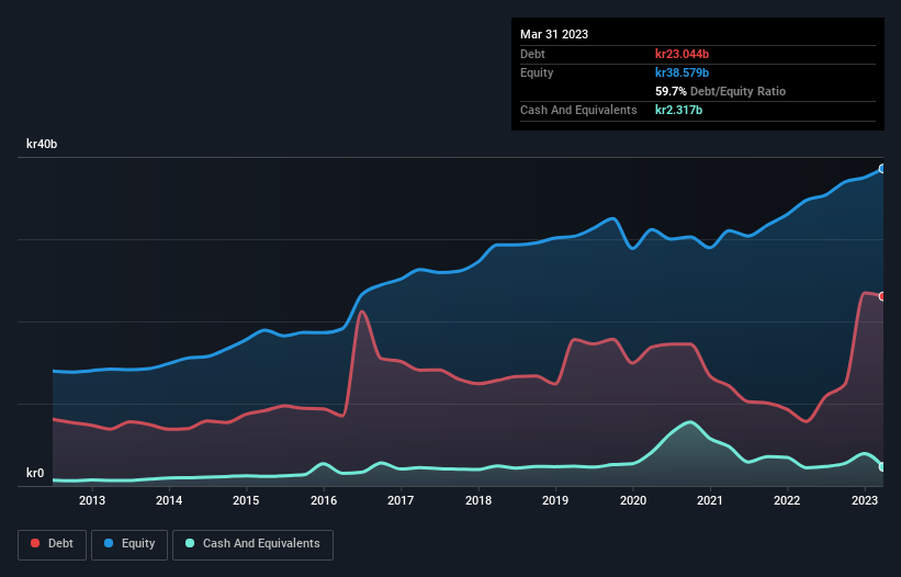 debt-equity-history-analysis