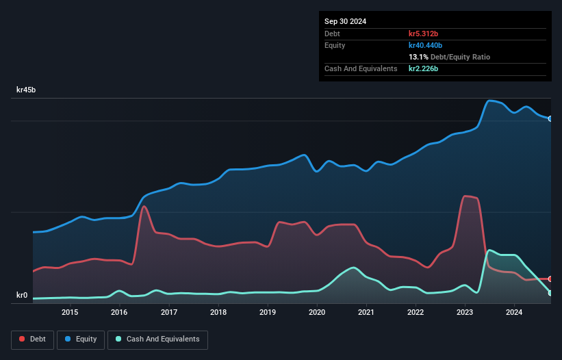 debt-equity-history-analysis