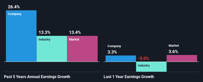 past-earnings-growth