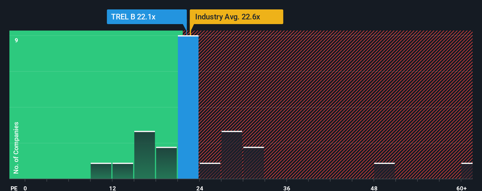pe-multiple-vs-industry