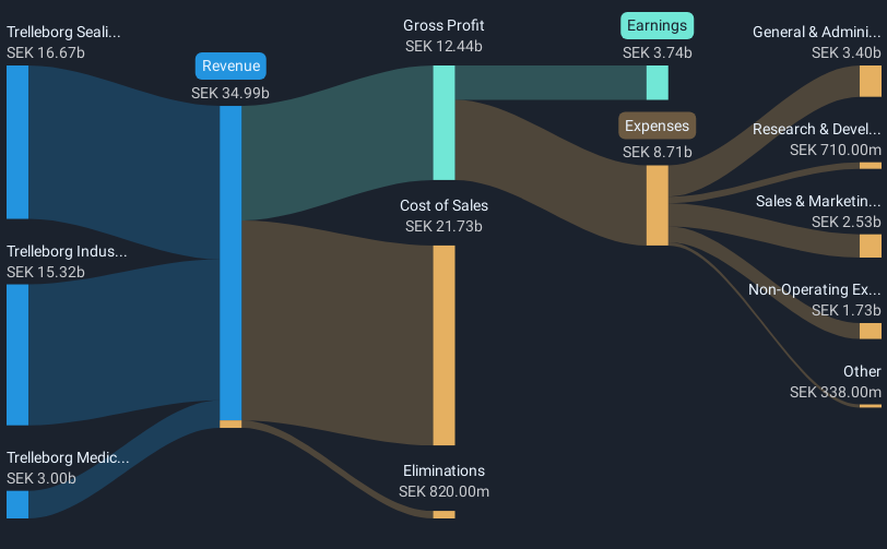 revenue-and-expenses-breakdown