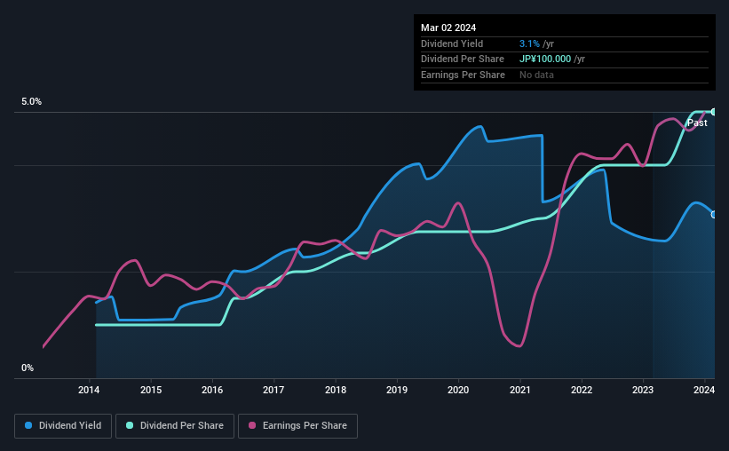 historic-dividend