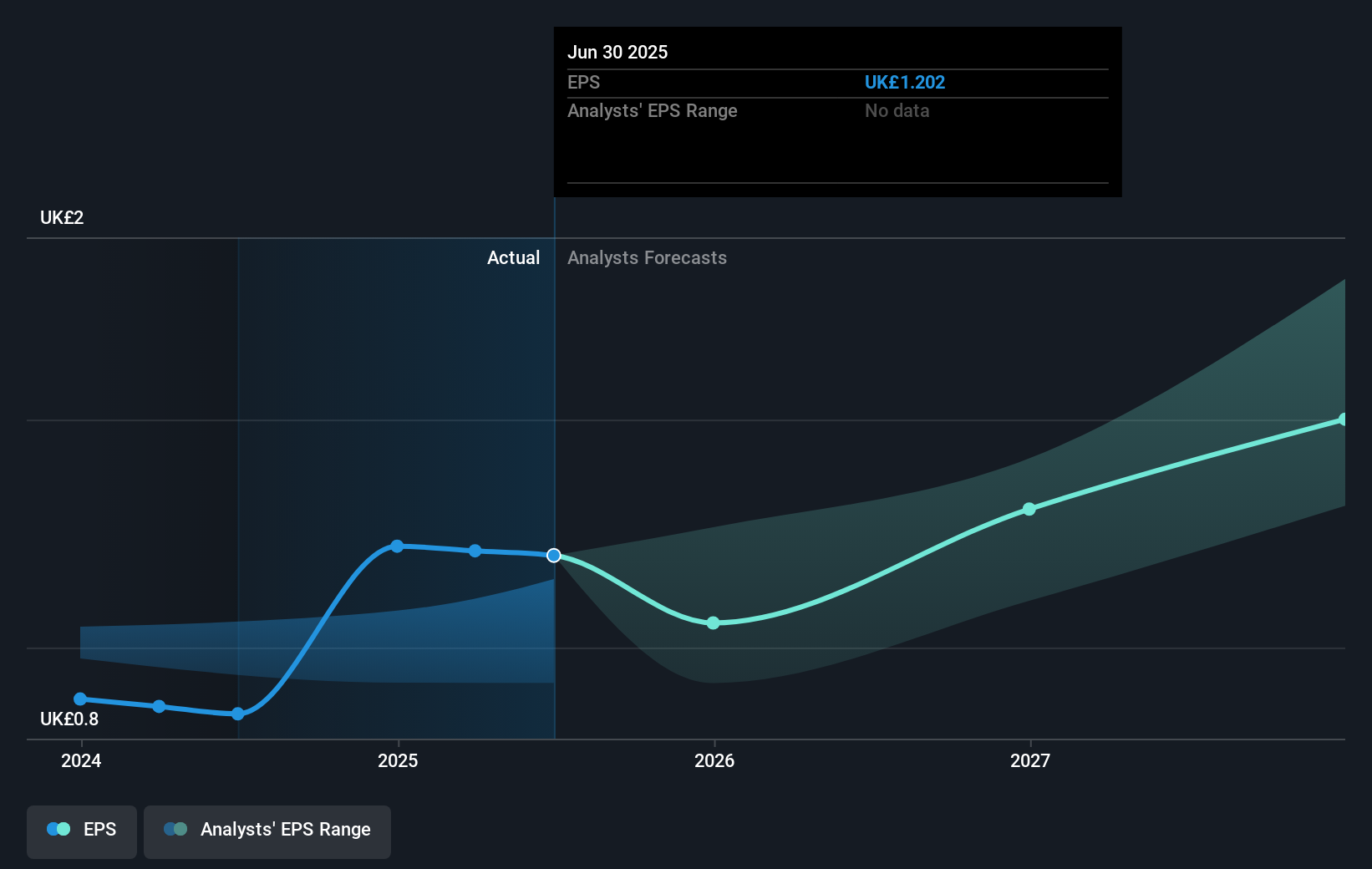 earnings-per-share-growth
